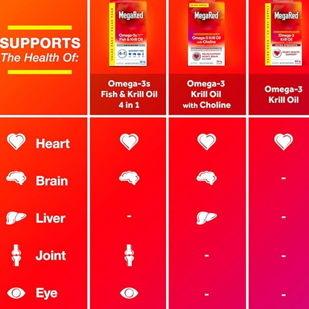 MegaRed Advanced 4-in-1 Omega-3 Supplement – Concentrated Fish Oil & Antarctic Krill Oil for Heart, Brain, Joint & Eye Health (80 Softgels)