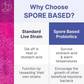 Microbiome Labs MegaSporeBiotic Probiotic – Spore-Based Gut Health & Digestive Support Supplement – Shelf-Stable, Travel-Friendly – 60 Capsules