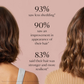 VEGAMOUR GRO Hair Serum for Thinning Hair – Clinically Proven Formula for Thicker, Fuller-Looking Hair in 90 Days, Non-Oily, Vegan & Cruelty-Free, Bergamot Scent (1 oz)