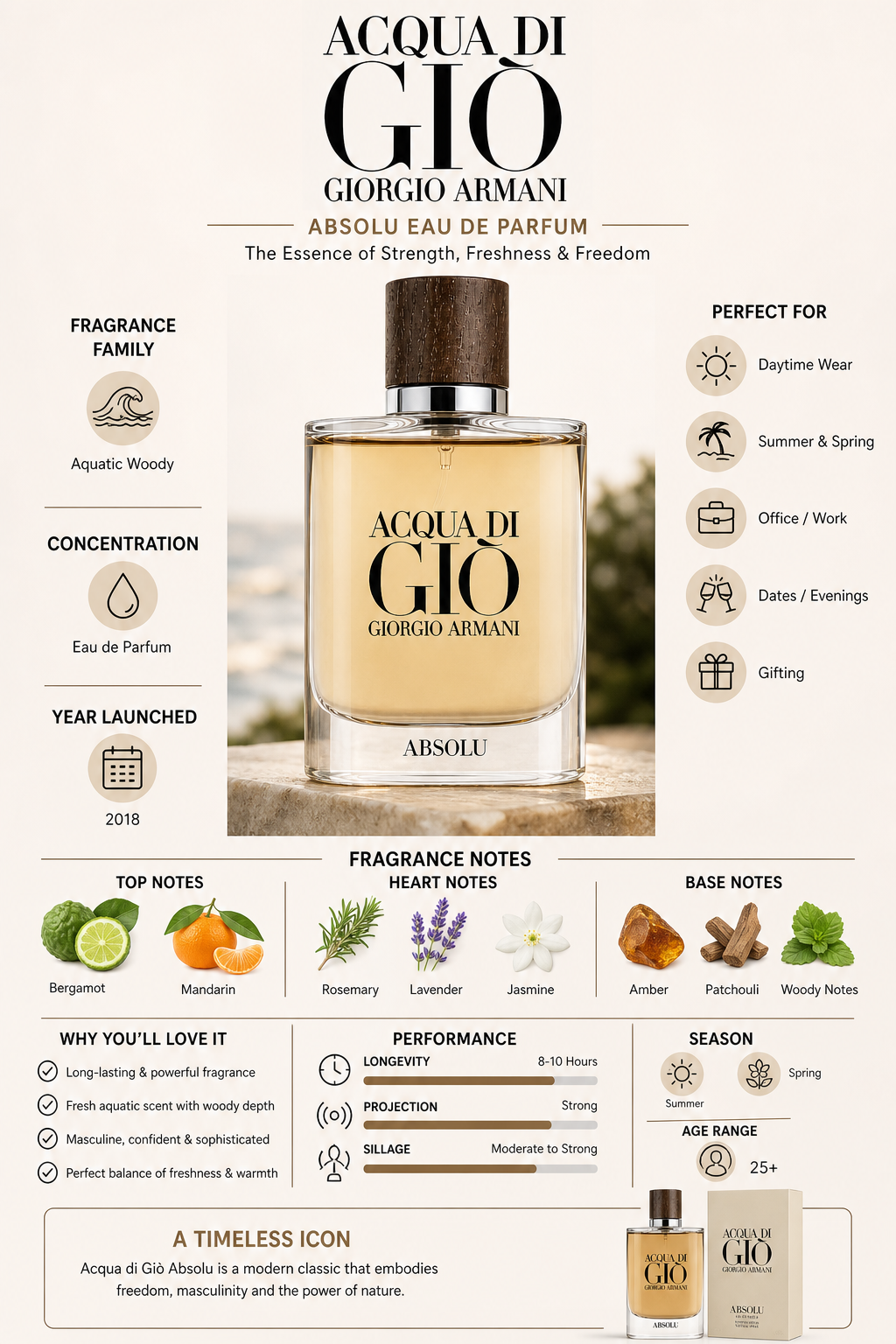 Giorgio Armani Acqua Di Gio Absolu Eau de Parfum for Men – 4.2 oz / 125ml
